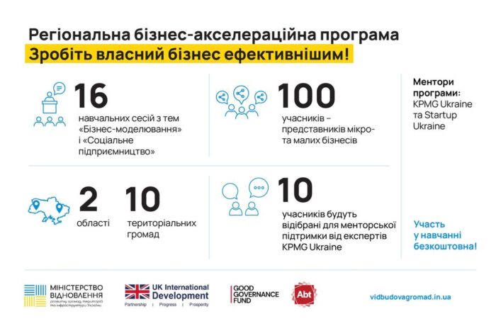 Можливості для підприємців Сосниччини