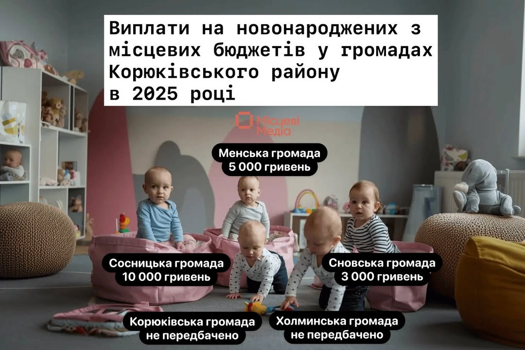 “Місцеві медіа” довідались, чи передбачені у місцевих бюджетах громад Корюківського району кошти на новонароджених. У трьох громадах з п’яти такі виплати передбачені
