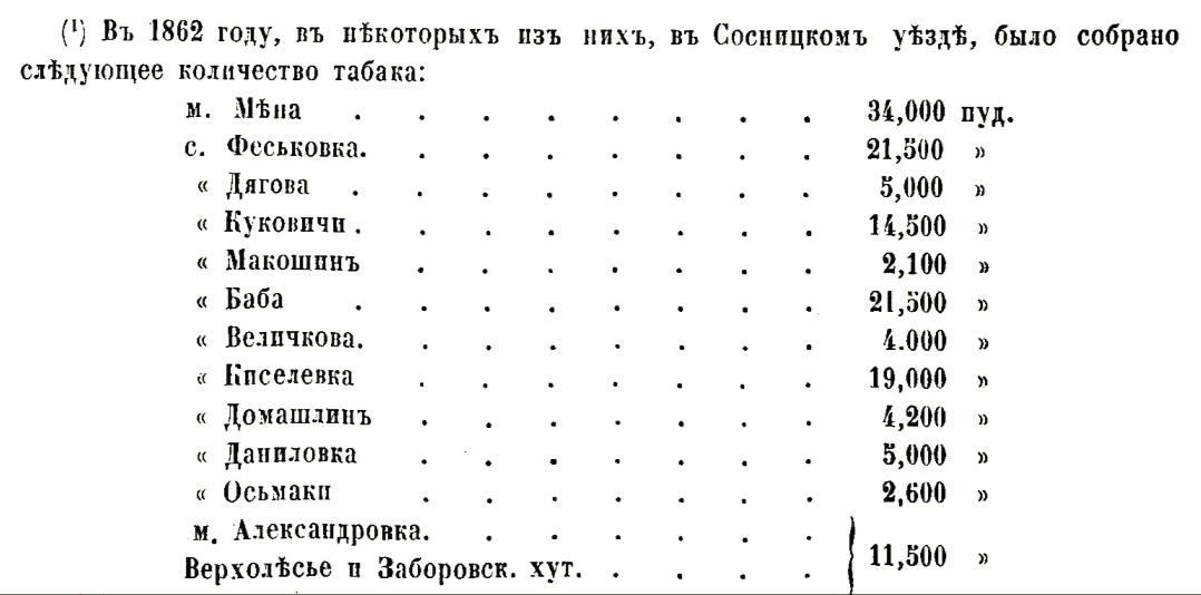 СОСНИЧЧИНА ІСТОРИЧНА. «ТЮТЮН, ЩО ХЛІБ, БЕЗ НЬОГО НІЧИМ ПОДАТКИ ПЛАТИТЬ»