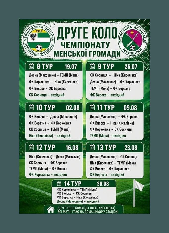 Футбольні команди зіграють у другому колі чемпіонату Менської громади